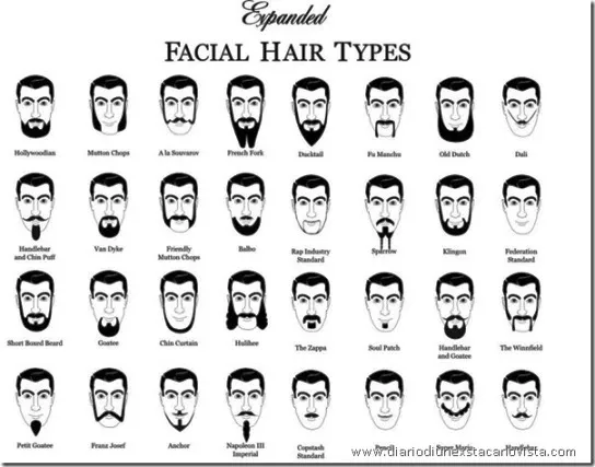 Le varianti di baffi e barba